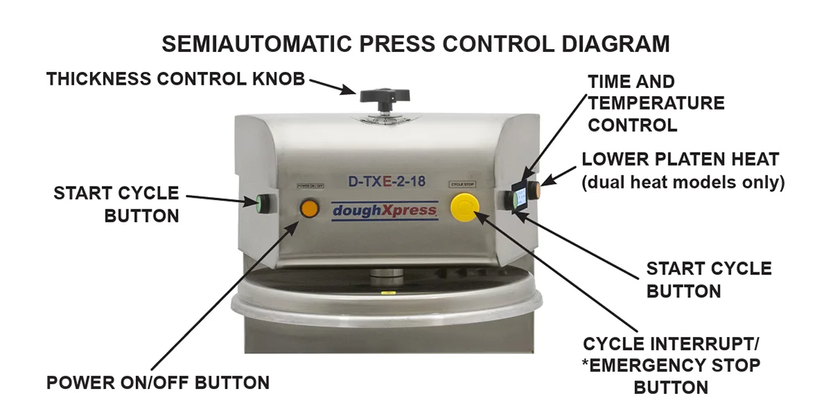 DoughXpress D-TXE-2-18-W 18" Dual Heat Electro-Mechanical Automatic Tortilla/Pizza Dough Press, 220V