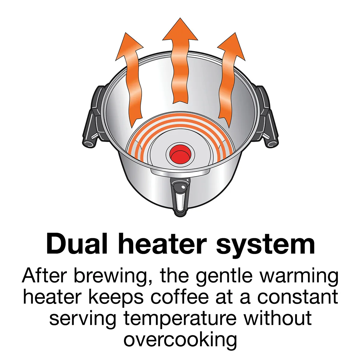 Hamilton Beach 45060R - Proctor-Silex® Coffee Urn, 60 Cup Capacity with Dual Heaters / 1.090W - 120V