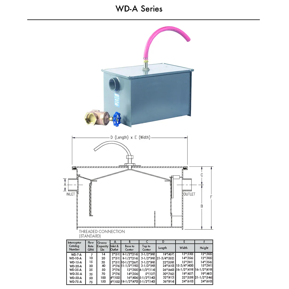 Dormont WD-50-A Watts Grease Interceptor, Semi-Automatic Draw-Off - 2" FPT / 100 lbs Cap. - 50 GPM